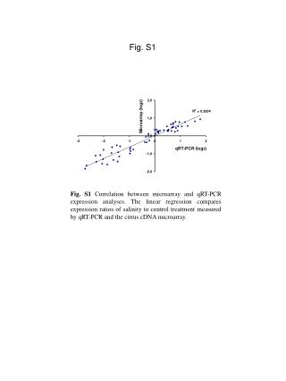 Fig. S1