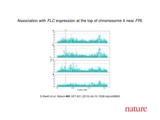 S Atwell et al. Nature 465 , 627 - 631 (2010) doi:10.1038/nature08 800