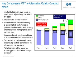 Key Components Of The Alternative Quality Contract Model