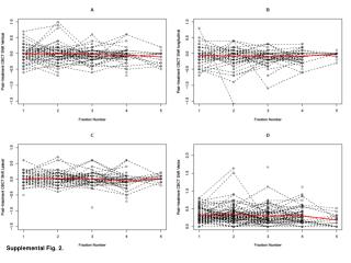 Supplemental Fig . 2.