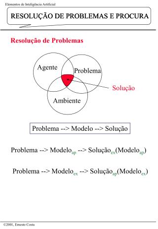 RESOLUÇÃO DE PROBLEMAS E PROCURA