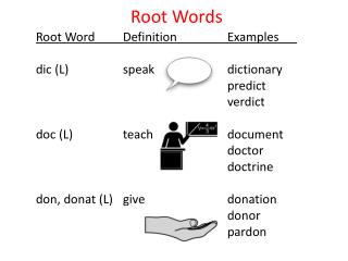 Root Words