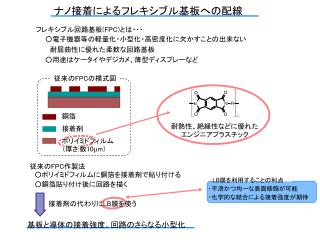 ナノ接着によるフレキシブル基板への配線