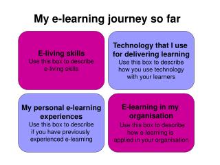 My e-learning journey so far