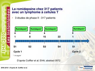 La romidepsine chez 317 patients avec un lymphome à cellules T