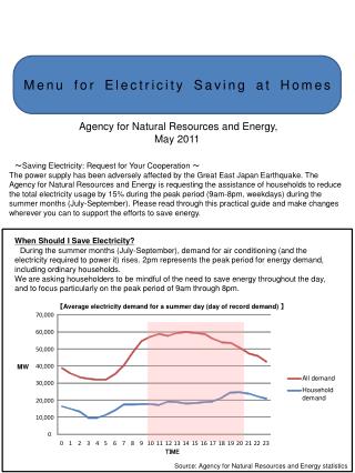 Menu for Electricity Saving at Homes