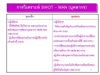 การวิเคราะห์ SWOT – MAN ( บุคลากร)