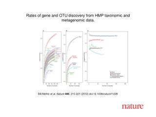 BA Methé et al . Nature 486 , 215 - 221 (2012) doi:10.1038/nature 11209