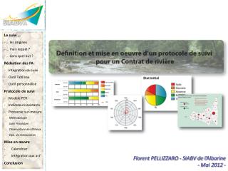 Florent PELLIZZARO - SIABV de l’ Albarine - Mai 2012 -