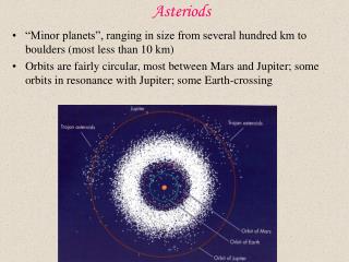Asteriods