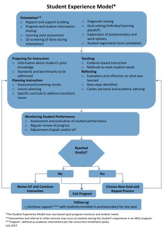 Preparing for Instruction Information about student’s prior knowledge