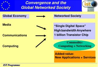 Added-value: New Applications + Services