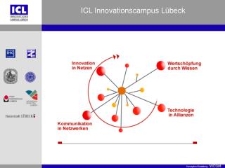 ICL Innovationscampus Lübeck