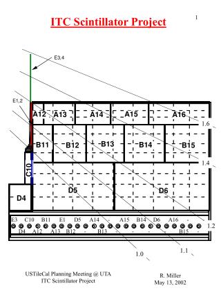 ITC Scintillator Project