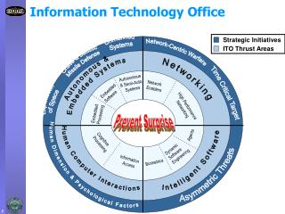 Information Technology Office