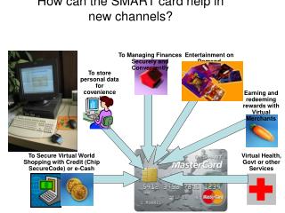 How can the SMART card help in new channels?