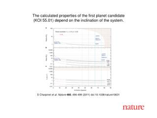 S Charpinet et al. Nature 480 , 496-499 (2011) doi:10.1038/nature10631