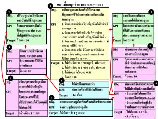 แผนที่กลยุทธ์ของสสค.ภาคกลาง