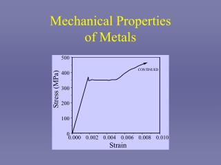 Mechanical Properties of Metals