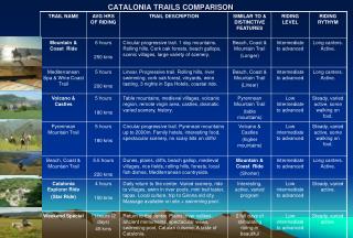 CATALONIA TRAILS COMPARISON