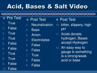 Acid, Bases &amp; Salt Video