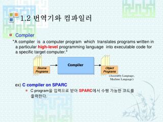 1.2 번역기와 컴파일러