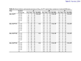 Table S1. Yun et al ., 2014