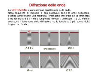 Diffrazione delle onde