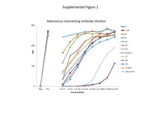Supplemental Figure 1
