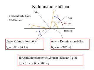 Kulminationshöhen