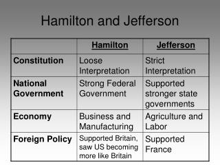 Hamilton and Jefferson