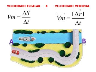 VELOCIDADE ESCALAR X VELOCIDADE VETORIAL