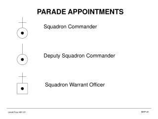 PARADE APPOINTMENTS