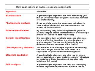 Multiple sequence alignment