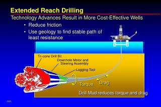 Extended Reach Drilling