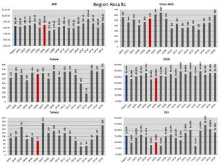 Region Results