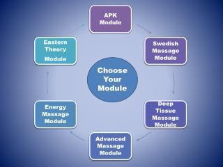 Choose Y our M odule