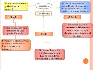 Planes de muestreo y Gráficas de control