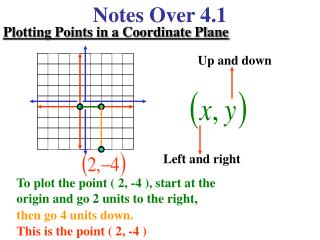 Notes Over 4.1