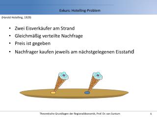 Zwei Eisverkäufer am Strand Gleichmäßig verteilte Nachfrage Preis ist gegeben