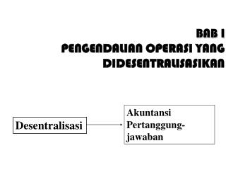 BAB I PENGENDALIAN OPERASI YANG DIDESENTRALISASIKAN