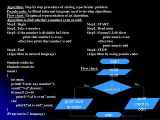 Algorithm: Step by step procedure of solving a particular problem.