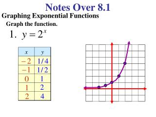 Notes Over 8.1