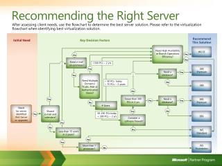 Recommending the Right Server