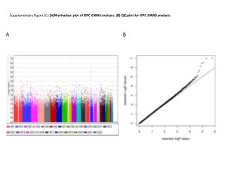 Supplementary Figure S2: Comparative scatter plot by HNSCC tumor site vs HPV E6 serology.