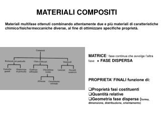 MATERIALI COMPOSITI