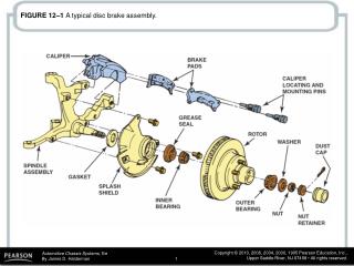 FIGURE 12–1 A typical disc brake assembly.