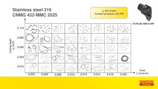 C5-PCLNL-45065-12HP