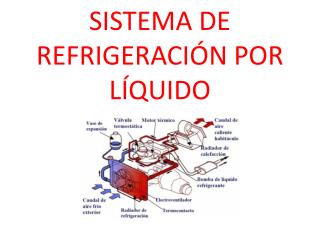 SISTEMA DE REFRIGERACIÓN POR LÍQUIDO