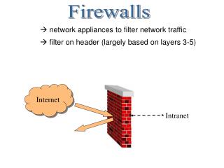  network appliances to filter network traffic